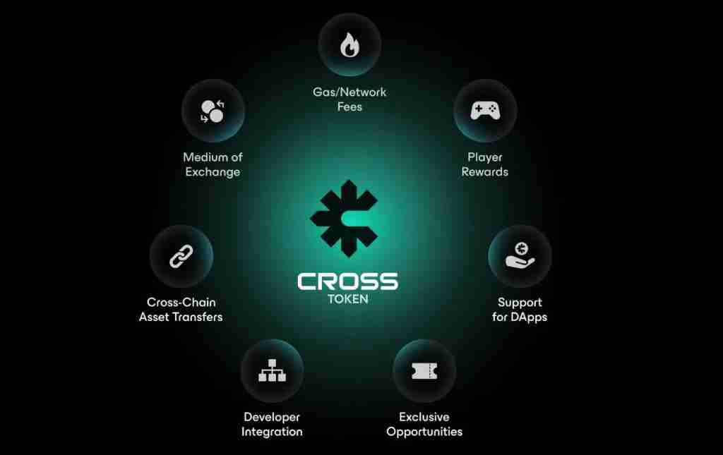 CROSS币是什么?有投资价值吗?CROSS币价格走势分析及未来展望